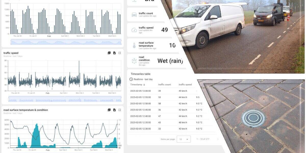 streetsense uitrol gdb collage